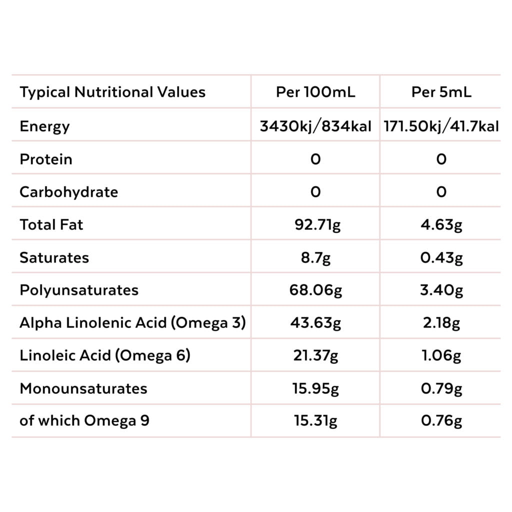 Votary Super Seed Supplement Details